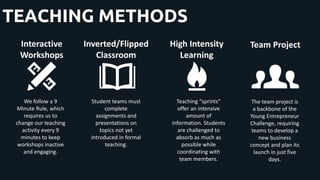TEACHING METHODS
Interactive
Workshops
Inverted/Flipped
Classroom
High Intensity
Learning
Team Project
We follow a 9
Minute Rule, which
requires us to
change our teaching
activity every 9
minutes to keep
workshops inactive
and engaging.
Student teams must
complete
assignments and
presentations on
topics not yet
introduced in formal
teaching.
Teaching “sprints”
offer an intensive
amount of
information. Students
are challenged to
absorb as much as
possible while
coordinating with
team members.
The team project is
a backbone of the
Young Entrepreneur
Challenge, requiring
teams to develop a
new business
concept and plan its
launch in just five
days.
 