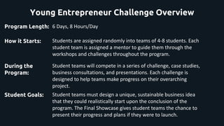 Young Entrepreneur Challenge Overview
Program Length:
How it Starts:
During the
Program:
6 Days, 8 Hours/Day
Students are assigned randomly into teams of 4-8 students. Each
student team is assigned a mentor to guide them through the
workshops and challenges throughout the program.
Student teams will compete in a series of challenge, case studies,
business consultations, and presentations. Each challenge is
designed to help teams make progress on their overarching
project.
Student Goals: Student teams must design a unique, sustainable business idea
that they could realistically start upon the conclusion of the
program. The Final Showcase gives student teams the chance to
present their progress and plans if they were to launch.
 