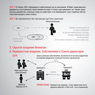 3. Скрытое владение бизнесом.
А. Перекрестное владение. Собственники в Совете директоров
ЦЕЛЬ: Скрыть реальных собственников, исключив их из состава учредителей,
но сохранив юридически тотальный контроль над бизнесом
Совет директоров
(Собственники)
Компания БКомпания А
Директор
Номинал 0.01%
100%
99,99%
ПРИМЕЧАНИЕ: Перекрестное владение + Совет директоров почти
идеально работают в ООО (в АО - есть ограничения)
ШАГ 4 Вы сопротивляетесь? Все-таки выиграли суд? Ответ захватчиков:
ШАГ 3 От имени «ХХХ» обращаемся в арбитражный суд за взысканием .И Вами «нарисованные»
документы,и изготовленные захватчиками выглядят в глазах суда одинаково: нет товаро-транс-
портных документов, поскольку товар не существует и не перемещался. Суд в подобных обстоя-
тельствах выиграть очень сложно.
ХХХ
Налогоплательщик
ХХХ
Задним числом делается
уступка требования
на другую номинальную стуктуру,
которая обращается снова
за взысканием.
И это можно повторять сколько угодно раз.уступка прав
требования
 