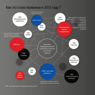 Как это стало возможно к 2015 году ?
 