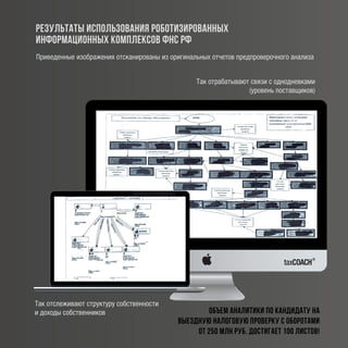 Результаты использования роботизированных
информационных комплексов ФНС РФ
объем аналитики по кандидату на
выездную налоговую проверку с оборотами
от 250 млн руб. достигает 100 листов!
Так отрабатывают связи с однодневками
(уровень поставщиков)
Так отслеживают структуру собственности
и доходы собственников
Приведенные изображения отсканированы из оригинальных отчетов предпроверочного анализа
 