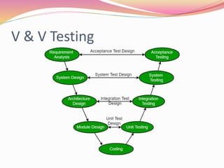 V & V Testing
 