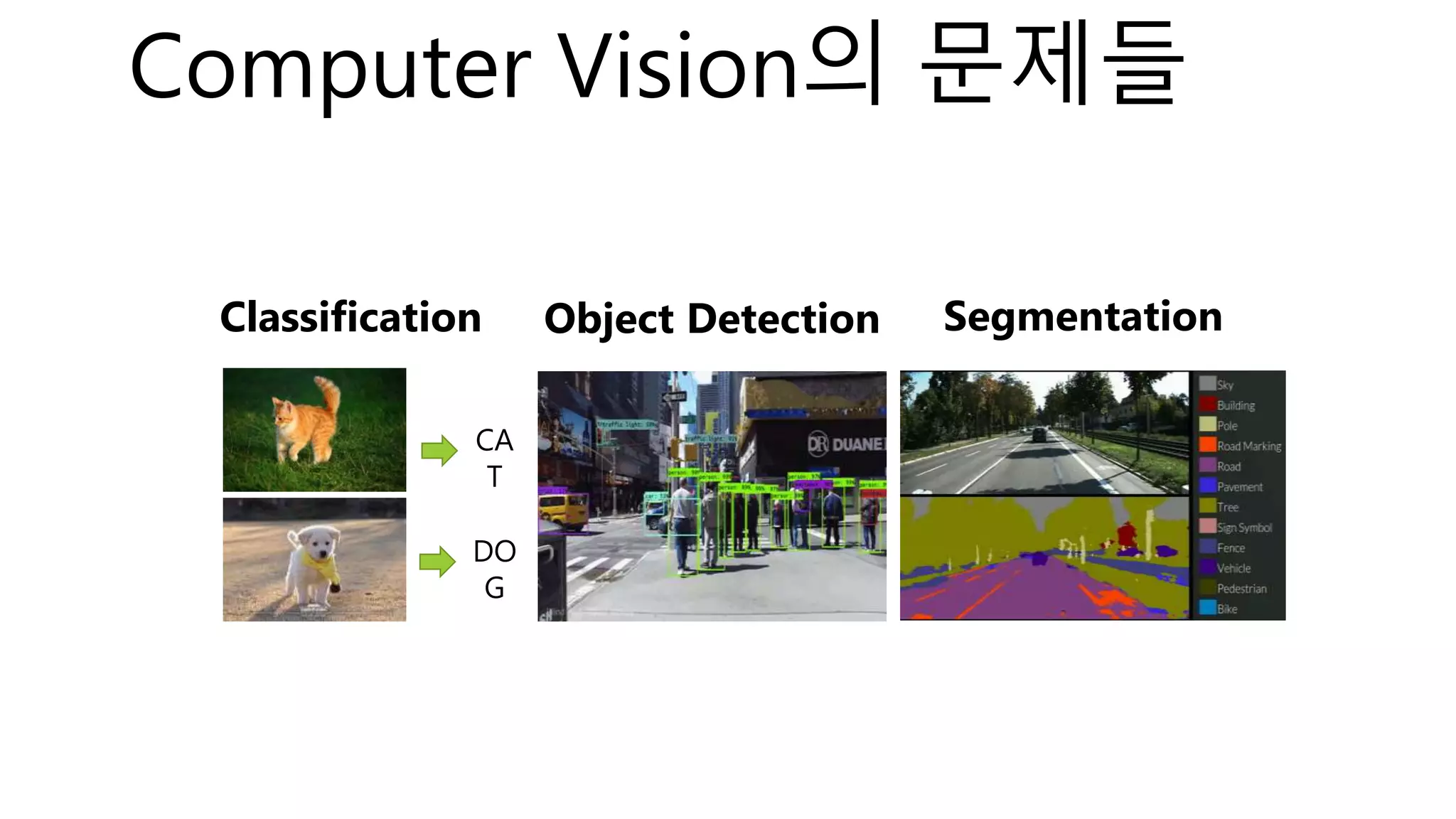Classification
CA
T
DO
G
Object Detection Segmentation
Computer Vision의 문제들
 