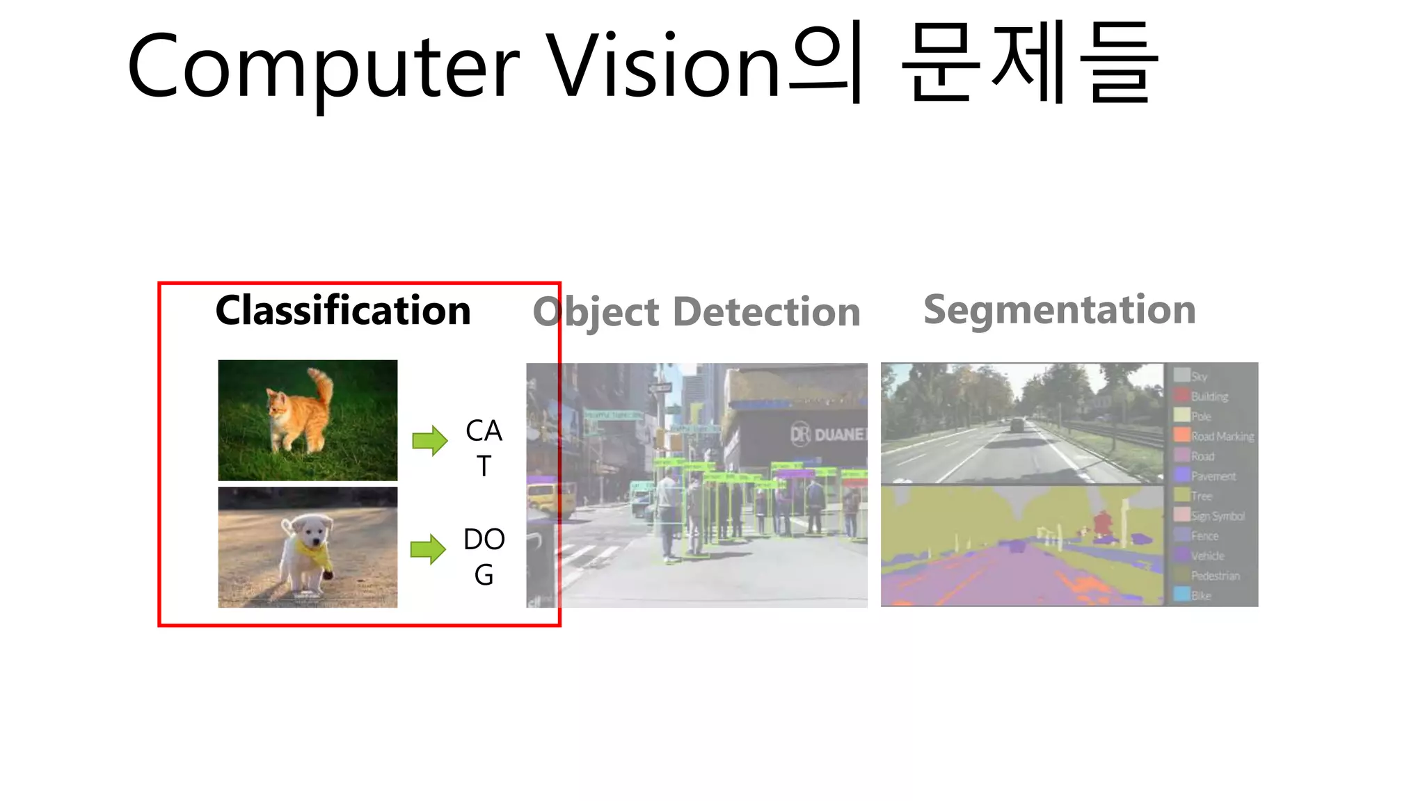 Computer Vision의 문제들
Classification
CA
T
DO
G
 