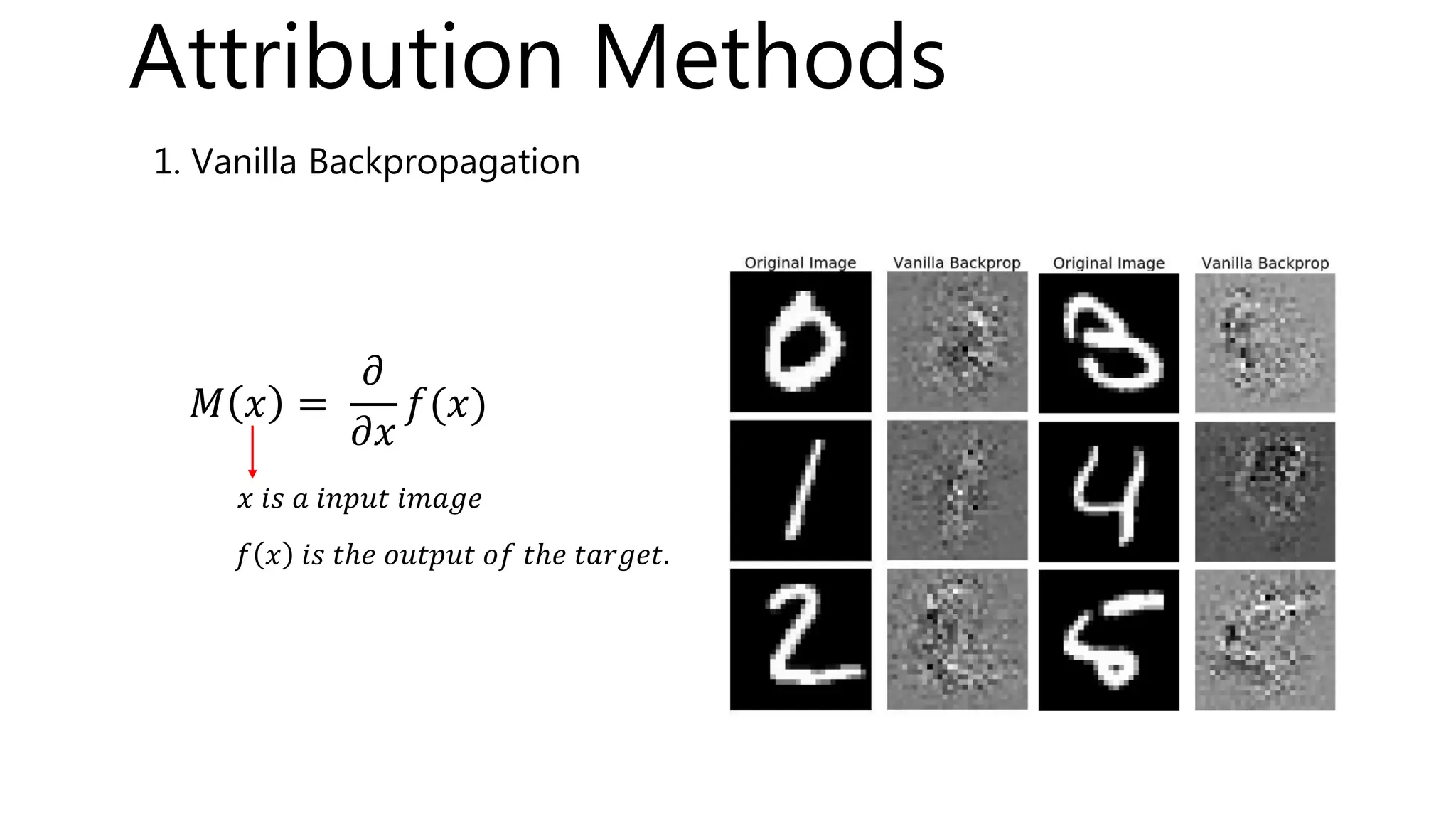 1. Vanilla Backpropagation
𝑀 𝑥 =
𝜕
𝜕𝑥
𝑓(𝑥)
𝑓 𝑥 𝑖𝑠 𝑡ℎ𝑒 𝑜𝑢𝑡𝑝𝑢𝑡 𝑜𝑓 𝑡ℎ𝑒 𝑡𝑎𝑟𝑔𝑒𝑡.
𝑥 𝑖𝑠 𝑎 𝑖𝑛𝑝𝑢𝑡 𝑖𝑚𝑎𝑔𝑒
Attribution Methods
 