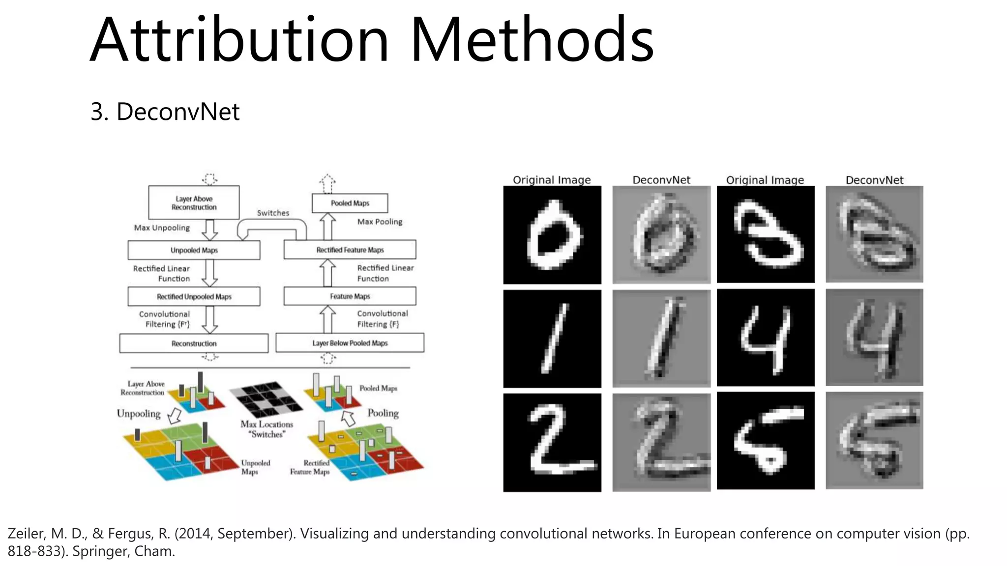 3. DeconvNet
Zeiler, M. D., & Fergus, R. (2014, September). Visualizing and understanding convolutional networks. In European conference on computer vision (pp.
818-833). Springer, Cham.
Attribution Methods
 