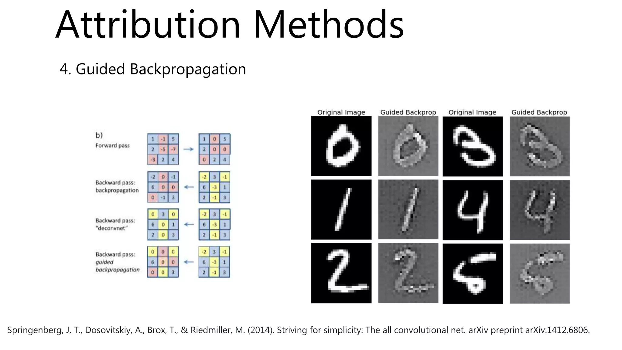 4. Guided Backpropagation
Springenberg, J. T., Dosovitskiy, A., Brox, T., & Riedmiller, M. (2014). Striving for simplicity: The all convolutional net. arXiv preprint arXiv:1412.6806.
Attribution Methods
 