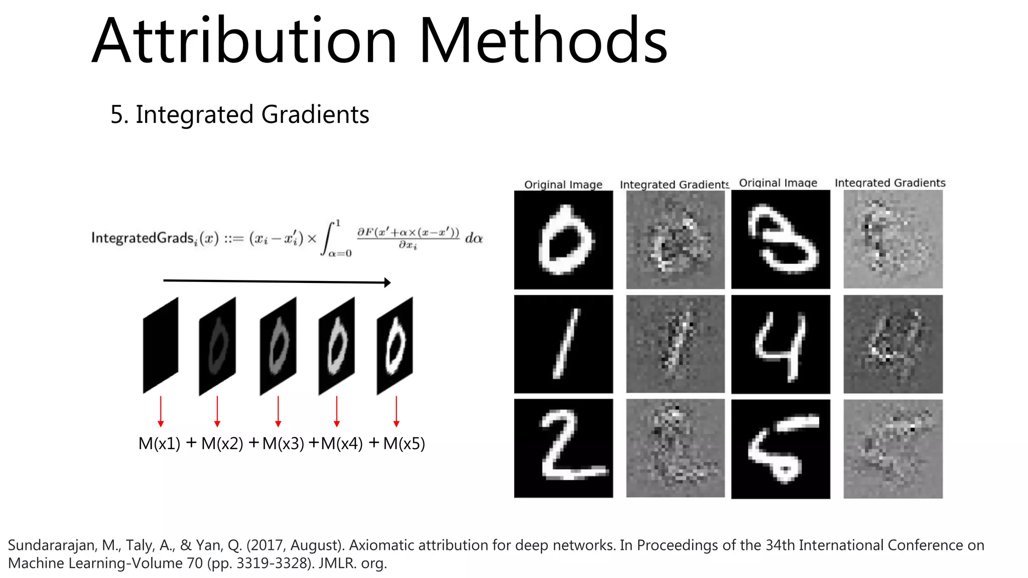 5. Integrated Gradients
M(x1) M(x2) M(x3) M(x4) M(x5)+ + + +
Sundararajan, M., Taly, A., & Yan, Q. (2017, August). Axiomatic attribution for deep networks. In Proceedings of the 34th International Conference on
Machine Learning-Volume 70 (pp. 3319-3328). JMLR. org.
Attribution Methods
 