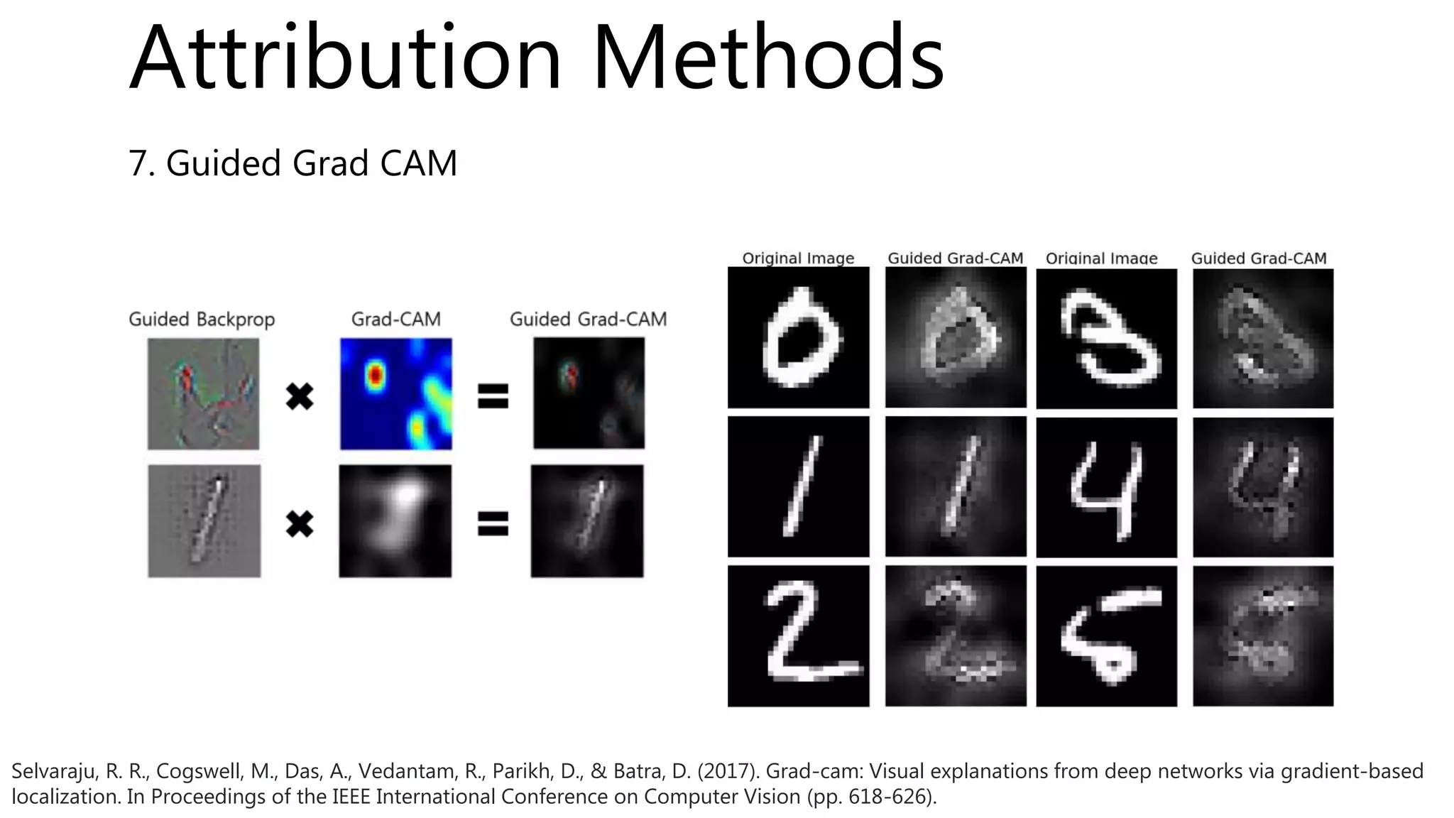 7. Guided Grad CAM
Selvaraju, R. R., Cogswell, M., Das, A., Vedantam, R., Parikh, D., & Batra, D. (2017). Grad-cam: Visual explanations from deep networks via gradient-based
localization. In Proceedings of the IEEE International Conference on Computer Vision (pp. 618-626).
Attribution Methods
 