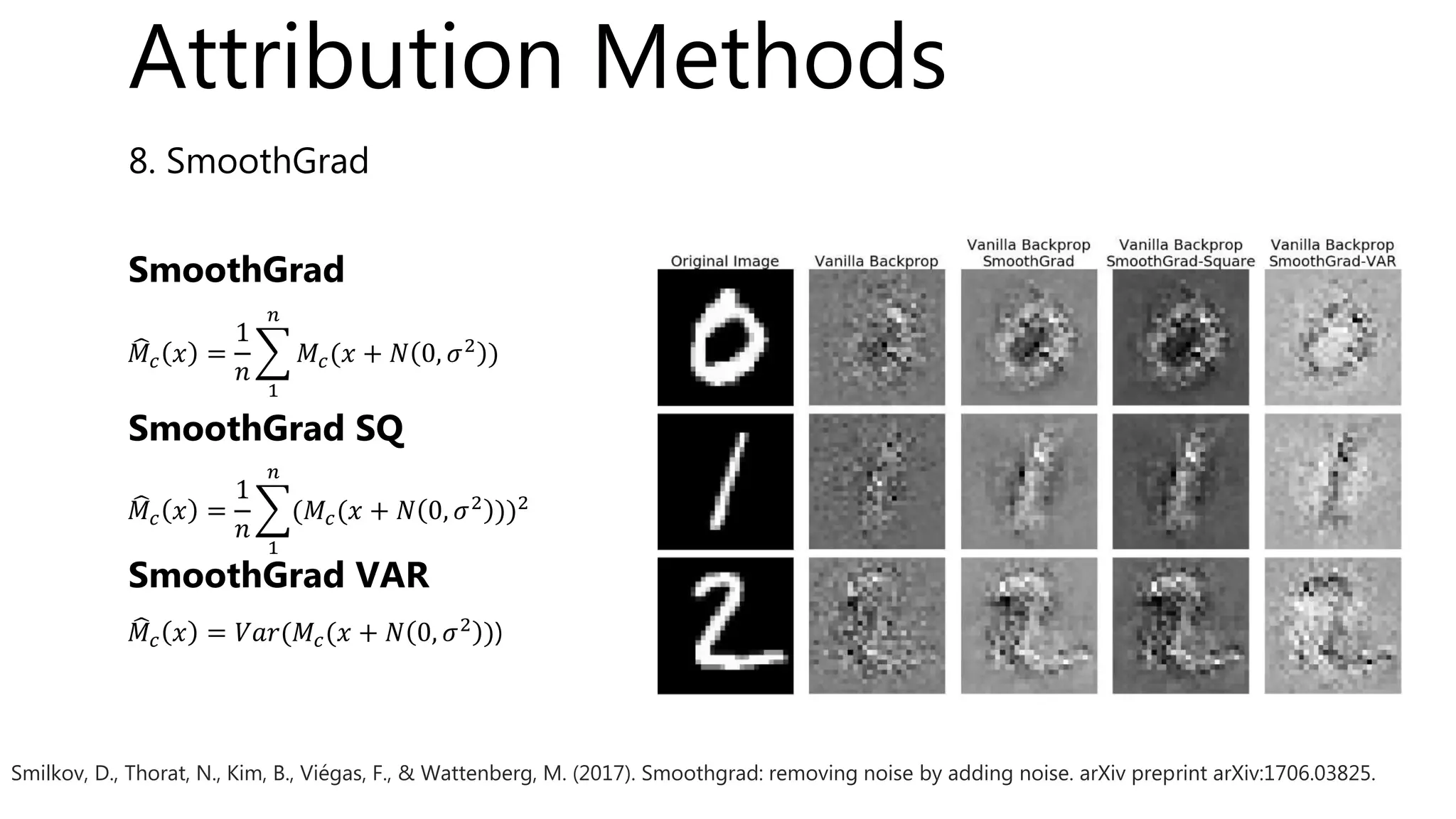 8. SmoothGrad
𝑀𝑐 𝑥 =
1
𝑛
1
𝑛
𝑀𝑐(𝑥 + 𝑁 0, 𝜎2 )
𝑀𝑐 𝑥 =
1
𝑛
1
𝑛
(𝑀𝑐(𝑥 + 𝑁 0, 𝜎2
))2
𝑀𝑐 𝑥 = 𝑉𝑎𝑟(𝑀𝑐(𝑥 + 𝑁 0, 𝜎2
))
SmoothGrad
SmoothGrad SQ
SmoothGrad VAR
Smilkov, D., Thorat, N., Kim, B., Viégas, F., & Wattenberg, M. (2017). Smoothgrad: removing noise by adding noise. arXiv preprint arXiv:1706.03825.
Attribution Methods
 
