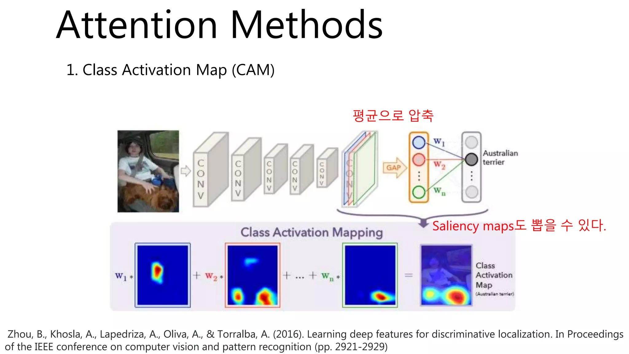 1. Class Activation Map (CAM)
Zhou, B., Khosla, A., Lapedriza, A., Oliva, A., & Torralba, A. (2016). Learning deep features for discriminative localization. In Proceedings
of the IEEE conference on computer vision and pattern recognition (pp. 2921-2929)
Attention Methods
평균으로 압축
Saliency maps도 뽑을 수 있다.
 