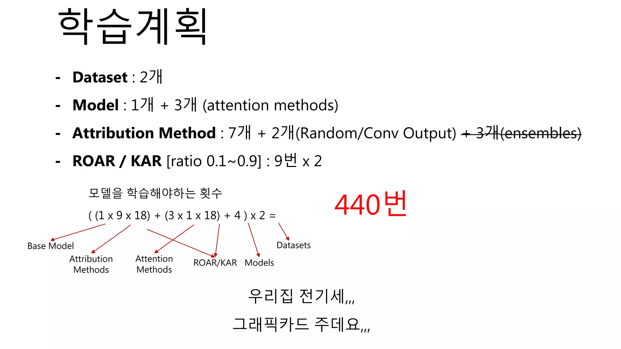⁃ Dataset : 2개
⁃ Model : 1개 + 3개 (attention methods)
⁃ Attribution Method : 7개 + 2개(Random/Conv Output) + 3개(ensembles)
⁃ ROAR / KAR [ratio 0.1~0.9] : 9번 x 2
우리집 전기세,,,
그래픽카드 주데요,,,
학습계획
모델을 학습해야하는 횟수
( (1 x 9 x 18) + (3 x 1 x 18) + 4 ) x 2 =
Base Model
Attribution
Methods
Attention
Methods
ROAR/KAR Models
Datasets
440번
 
