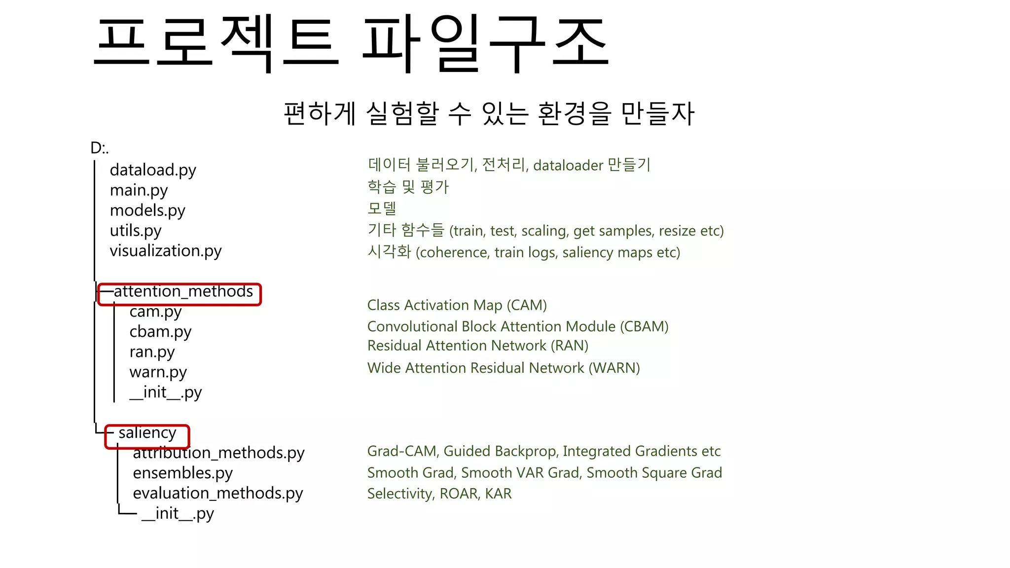 프로젝트 파일구조
D:.
│ dataload.py
│ main.py
│ models.py
│ utils.py
│ visualization.py
│
├─attention_methods
│ │ cam.py
│ │ cbam.py
│ │ ran.py
│ │ warn.py
│ │ __init__.py
│
└─ saliency
│ attribution_methods.py
│ ensembles.py
│ evaluation_methods.py
└─ __init__.py
데이터 불러오기, 전처리, dataloader 만들기
학습 및 평가
모델
기타 함수들 (train, test, scaling, get samples, resize etc)
시각화 (coherence, train logs, saliency maps etc)
Class Activation Map (CAM)
Convolutional Block Attention Module (CBAM)
Residual Attention Network (RAN)
Wide Attention Residual Network (WARN)
Grad-CAM, Guided Backprop, Integrated Gradients etc
Smooth Grad, Smooth VAR Grad, Smooth Square Grad
Selectivity, ROAR, KAR
편하게 실험할 수 있는 환경을 만들자
 