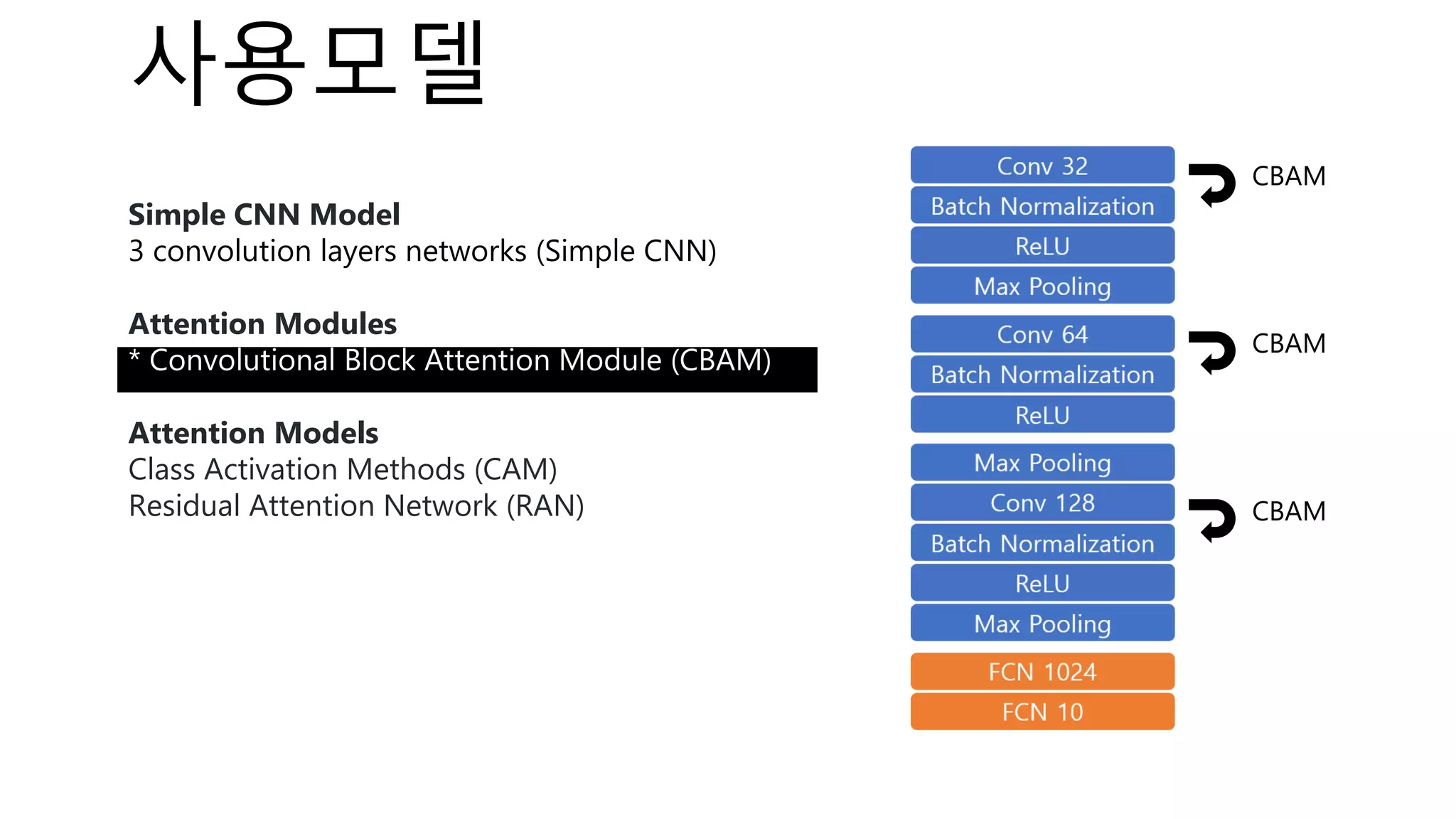 CBAM
CBAM
CBAM
사용모델
Simple CNN Model
3 convolution layers networks (Simple CNN)
Attention Modules
* Convolutional Block Attention Module (CBAM)
Attention Models
Class Activation Methods (CAM)
Residual Attention Network (RAN)
 