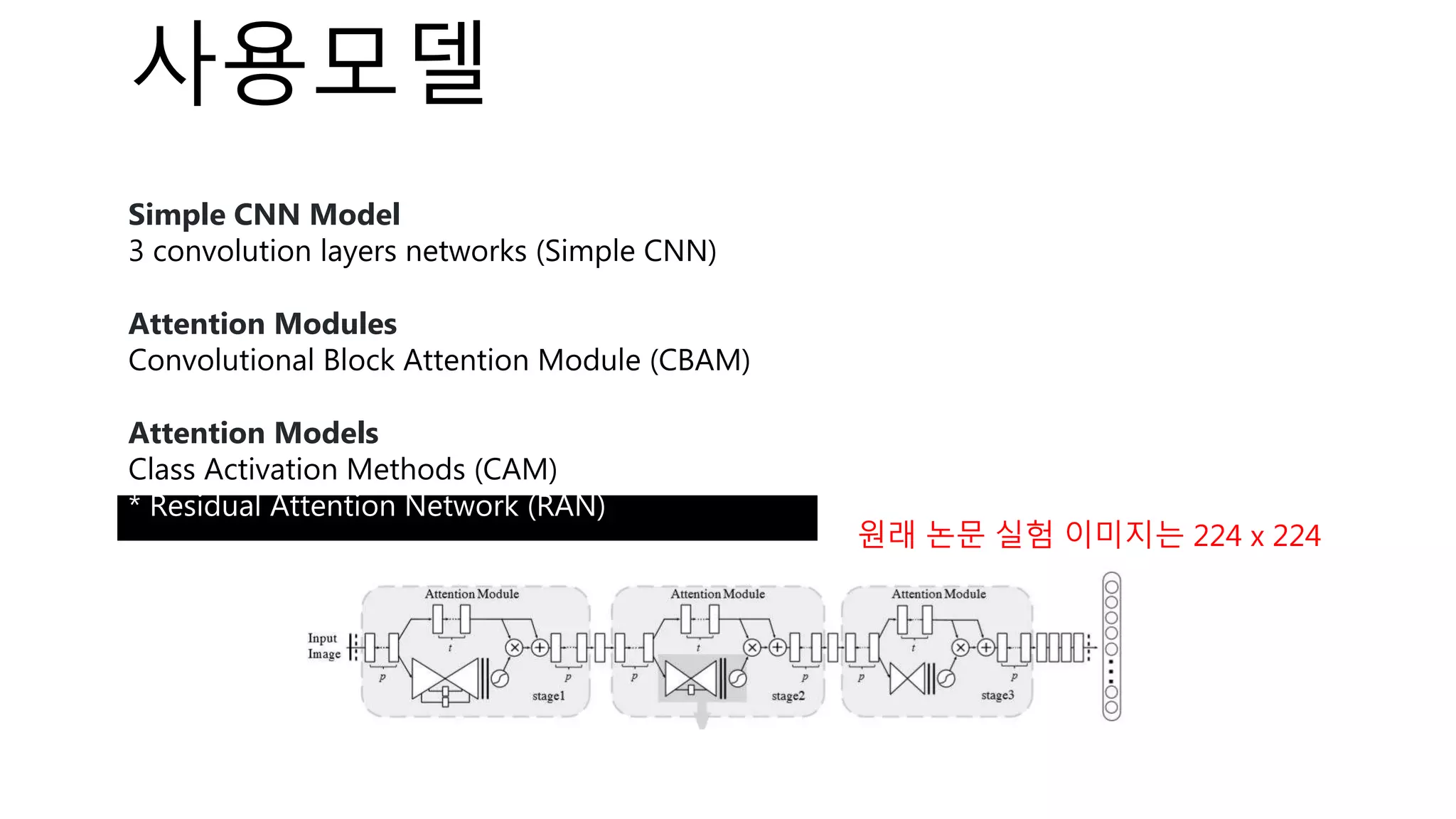 사용모델
Simple CNN Model
3 convolution layers networks (Simple CNN)
Attention Modules
Convolutional Block Attention Module (CBAM)
Attention Models
Class Activation Methods (CAM)
* Residual Attention Network (RAN)
원래 논문 실험 이미지는 224 x 224
 