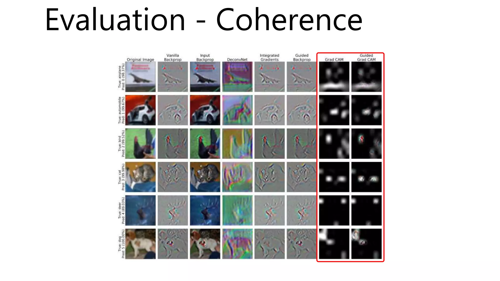 Evaluation - Coherence
 