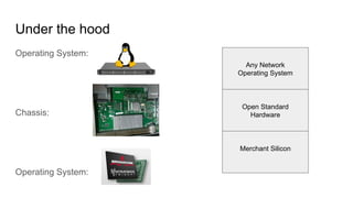 Under the hood
Operating System:
Chassis:
Operating System:
Any Network
Operating System
Open Standard
Hardware
Merchant Silicon
 