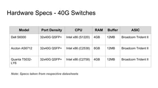 Hardware Specs - 40G Switches
Model Port Density CPU RAM Buffer ASIC
Dell S6000 32x40G QSFP+ Intel x86 (S1220) 4GB 12MB Broadcom Trident II
Accton AS6712 32x40G QSFP+ Intel x86 (C2538) 8GB 12MB Broadcom Trident II
Quanta T5032-
LY6
32x40G QSFP+ Intel x86 (C2758) 4GB 12MB Broadcom Trident II
Note: Specs taken from respective datasheets
 