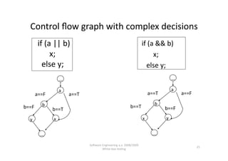 Control ﬂow graph with complex decisions 
         if (a || b)                                                     if (a && b)  

               x;                                                              x; 
           else y;                                                         else y; 
                     ...                                                                      ... 

                     a                                                                        a 
       a==F                 a==T                                                a==T                 a==F 

          b                                                                        b 
b==F                                                             b==T                    b==F 
                b==T 
  y             x                                                          x             y 


         ...                                                                      ... 

                                    SoNware Engineering a.a. 2008/2009  
                                                                                                             25 
                                            White‐box tes,ng 
 