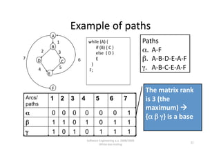 Example of paths 
                   A 
                        1                      while (A) {                           Paths 
                   B                                  if (B) { C } 
         2              3                             else  { D } 
                                                                                     α.  A‐F 
7 
     D                    C          6                E                              β.  A‐B‐D‐E‐A‐F 
                                                  } 
     4                   5 
                                                F;                                   γ.  A‐B‐C‐E‐A‐F 
              E 


                   F 
                                                                                      The matrix rank 
 Arcs/         1             2   3        4         5          6         7            is 3 (the 
 paths
                                                                                      maximum)   
 α                 0         0   0        0            0         0         1
                                                                                      {α β γ} is a base 
 β                 1         1   0        1            0         1         1
 γ                 1         0   1        0            1         1         1
                                              SoNware Engineering a.a. 2008/2009  
                                                                                                        32 
                                                      White‐box tes,ng 
 