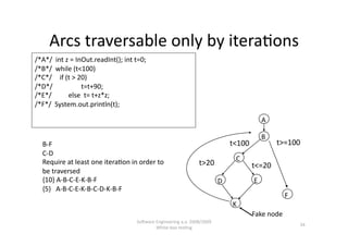 Arcs traversable only by itera,ons 
/*A*/  int z = InOut.readInt(); int t=0; 
/*B*/  while (t<100) 
/*C*/    if (t > 20)  
/*D*/                 t=t+90; 
/*E*/          else  t= t+z*z; 
/*F*/  System.out.println(t); 

                                                                                               A 

                                                                                               B 
  B‐F                                                                            t<100              t>=100 
  C‐D 
  Require at least one itera,on in order to                                       C 
                                                                  t>20                    t<=20 
  be traversed 
  {10} A‐B‐C‐E‐K‐B‐F                                                        D             E 
  {5}   A‐B‐C‐E‐K‐B‐C‐D‐K‐B‐F 
                                                                                                       F 
                                                                                 K 
                                                                                          Fake node 
                                     SoNware Engineering a.a. 2008/2009  
                                                                                                            34 
                                             White‐box tes,ng 
 