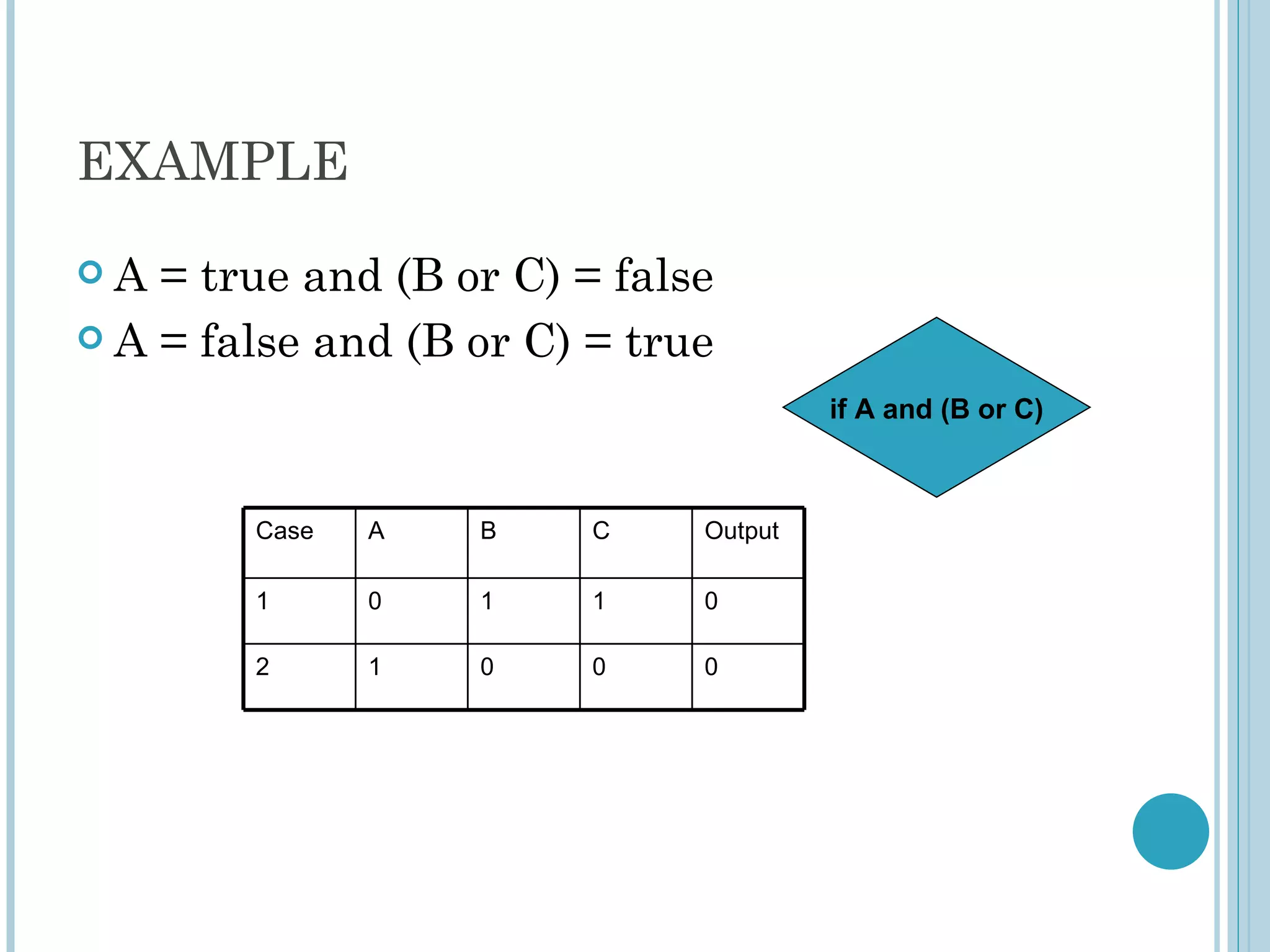 EXAMPLE
A  = true and (B or C) = false
 A = false and (B or C) = true

                                       if A and (B or C)



        Case   A   B     C    Output

        1      0   1     1    0

        2      1   0     0    0
 