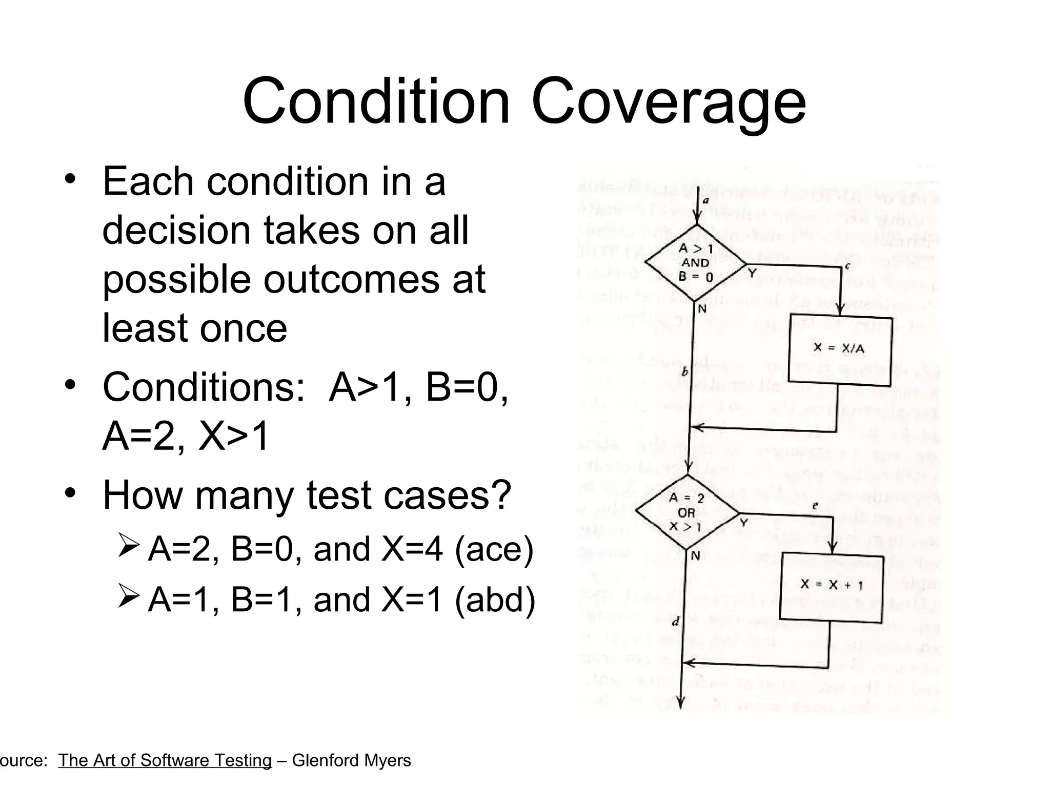 Condition Coverage 
• Each condition in a 
decision takes on all 
possible outcomes at 
least once 
• Conditions: A>1, B=0, 
A=2, X>1 
• How many test cases? 
A=2, B=0, and X=4 (ace) 
A=1, B=1, and X=1 (abd) 
Source: The Art of Software Testing – Glenford Myers 
 