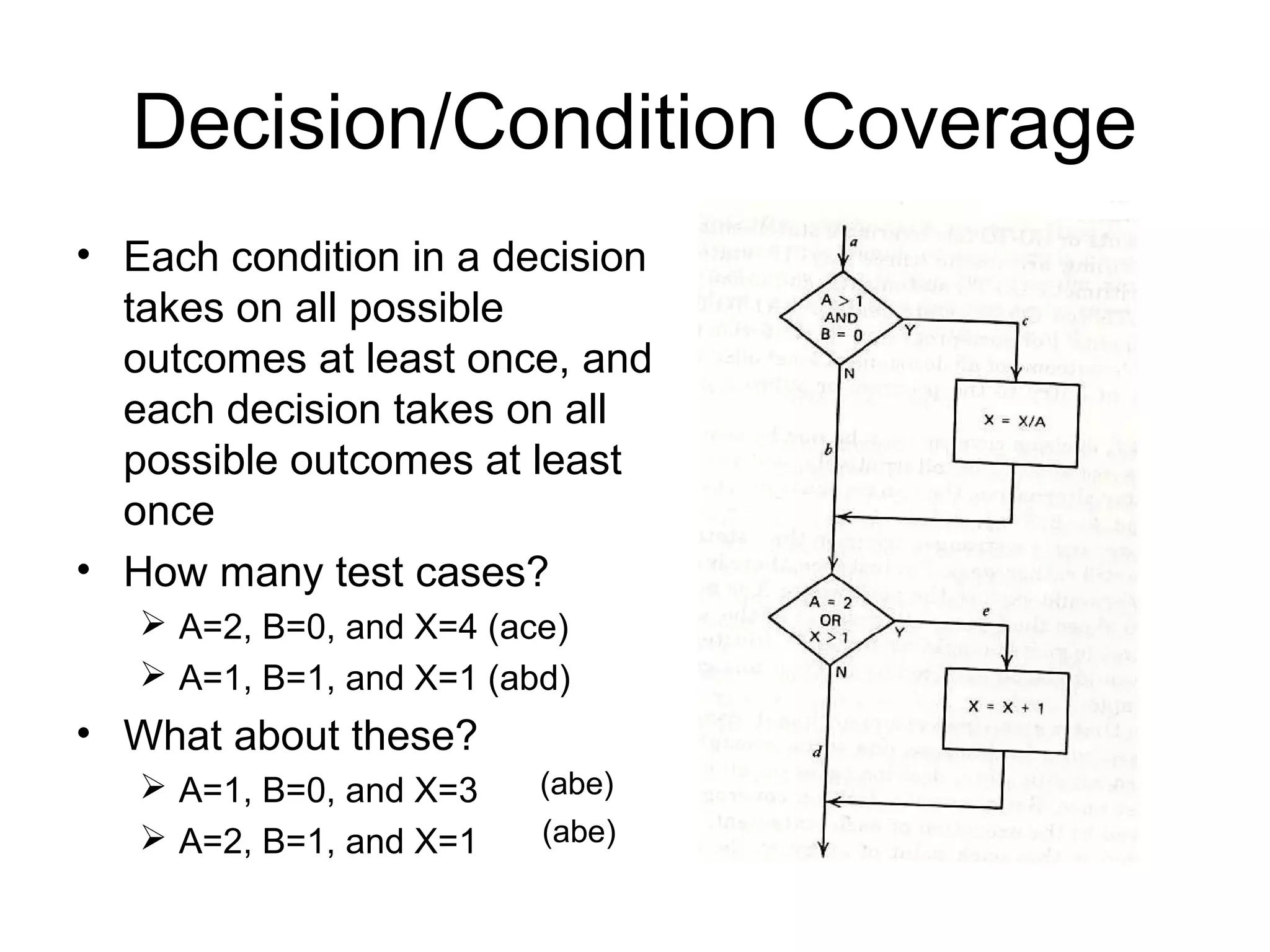 Decision/Condition Coverage 
• Each condition in a decision 
takes on all possible 
outcomes at least once, and 
each decision takes on all 
possible outcomes at least 
once 
• How many test cases? 
 A=2, B=0, and X=4 (ace) 
 A=1, B=1, and X=1 (abd) 
• What about these? 
 A=1, B=0, and X=3 
 A=2, B=1, and X=1 
(abe) 
(abe) 
 