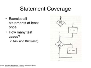 White box testing-200709 | PPT