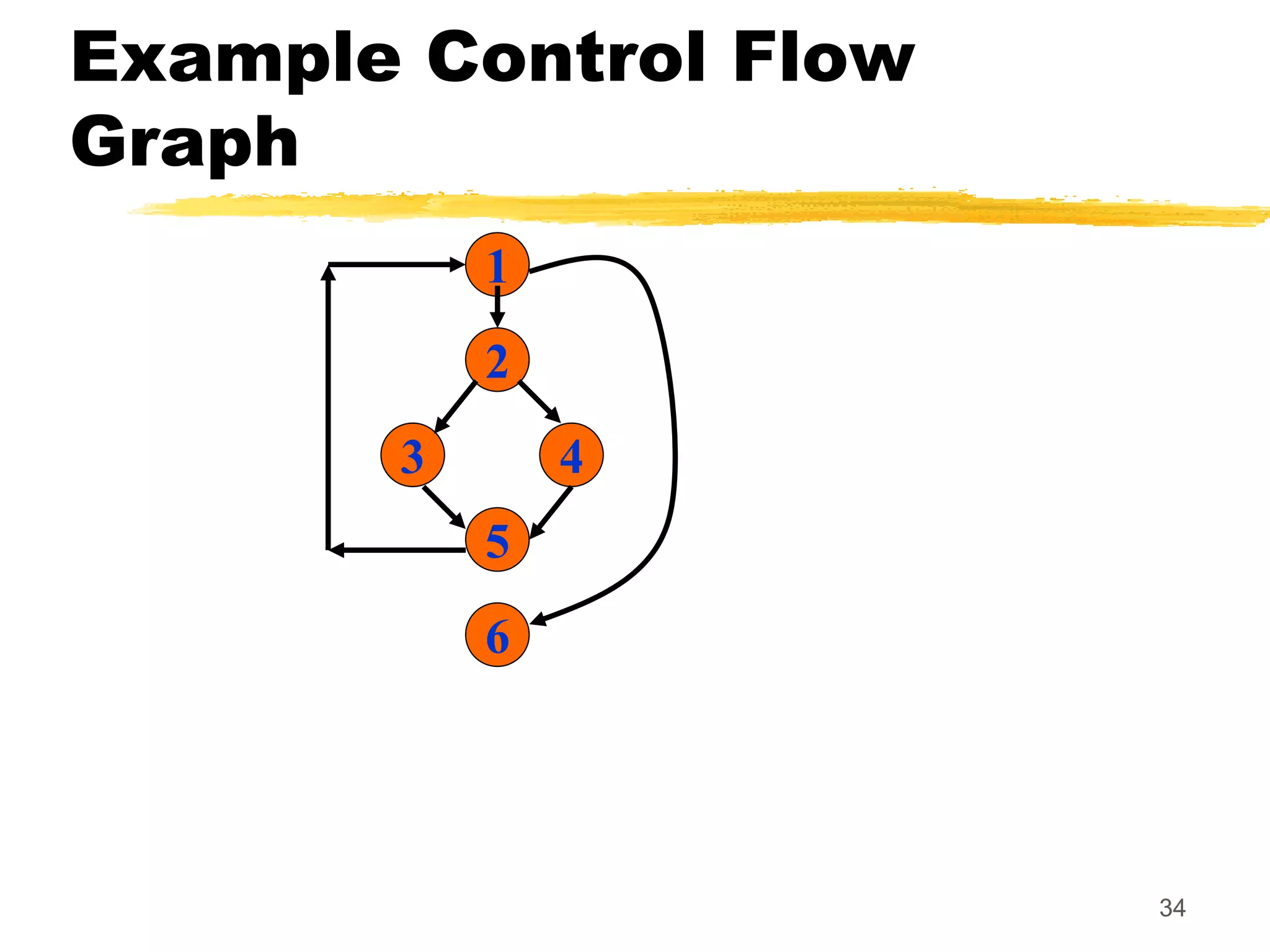 34
Example Control Flow
Graph
1
2
3 4
5
6
 