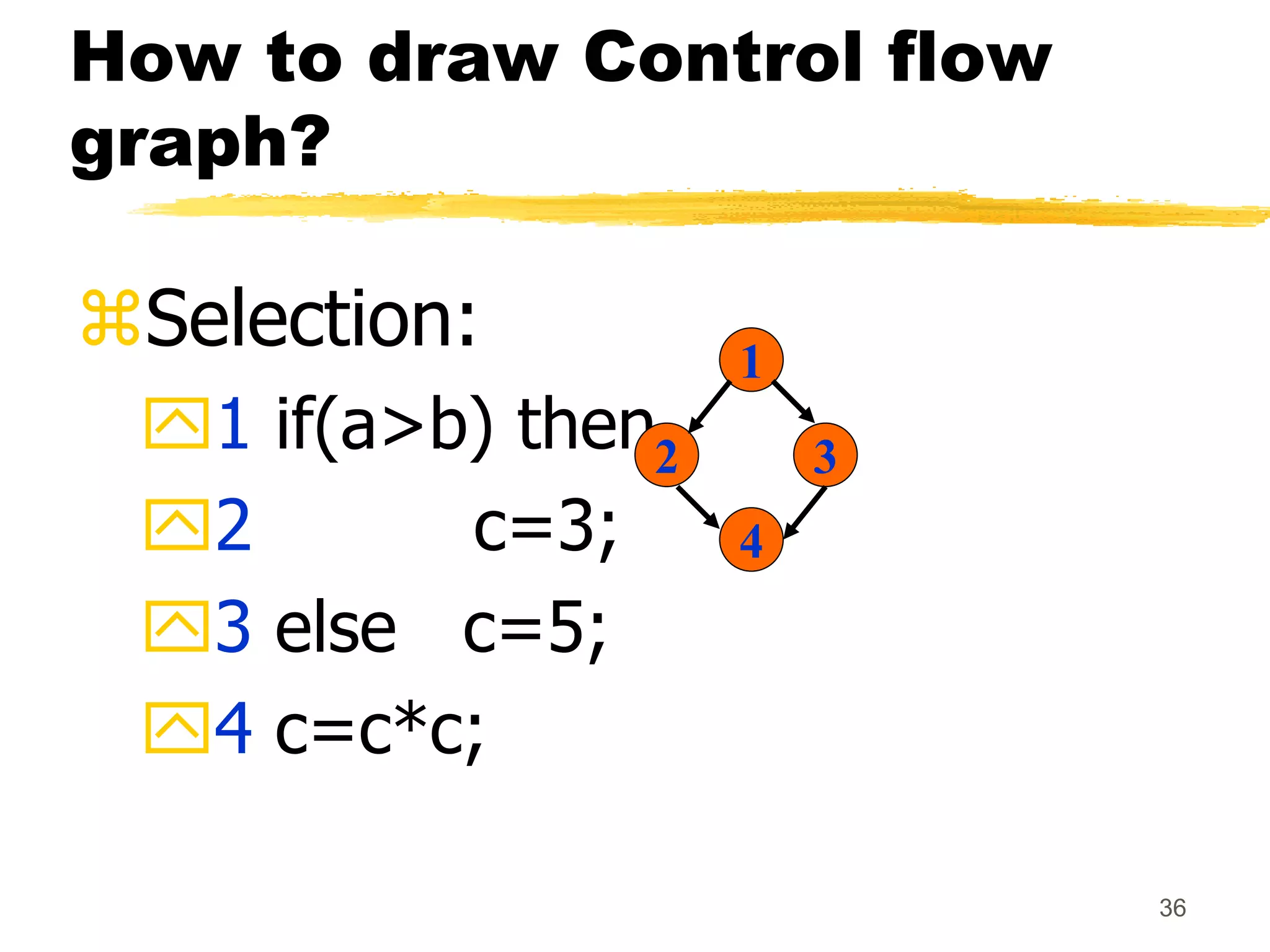 36
How to draw Control flow
graph?
Selection:
1 if(a>b) then
2 c=3;
3 else c=5;
4 c=c*c;
1
2 3
4
 