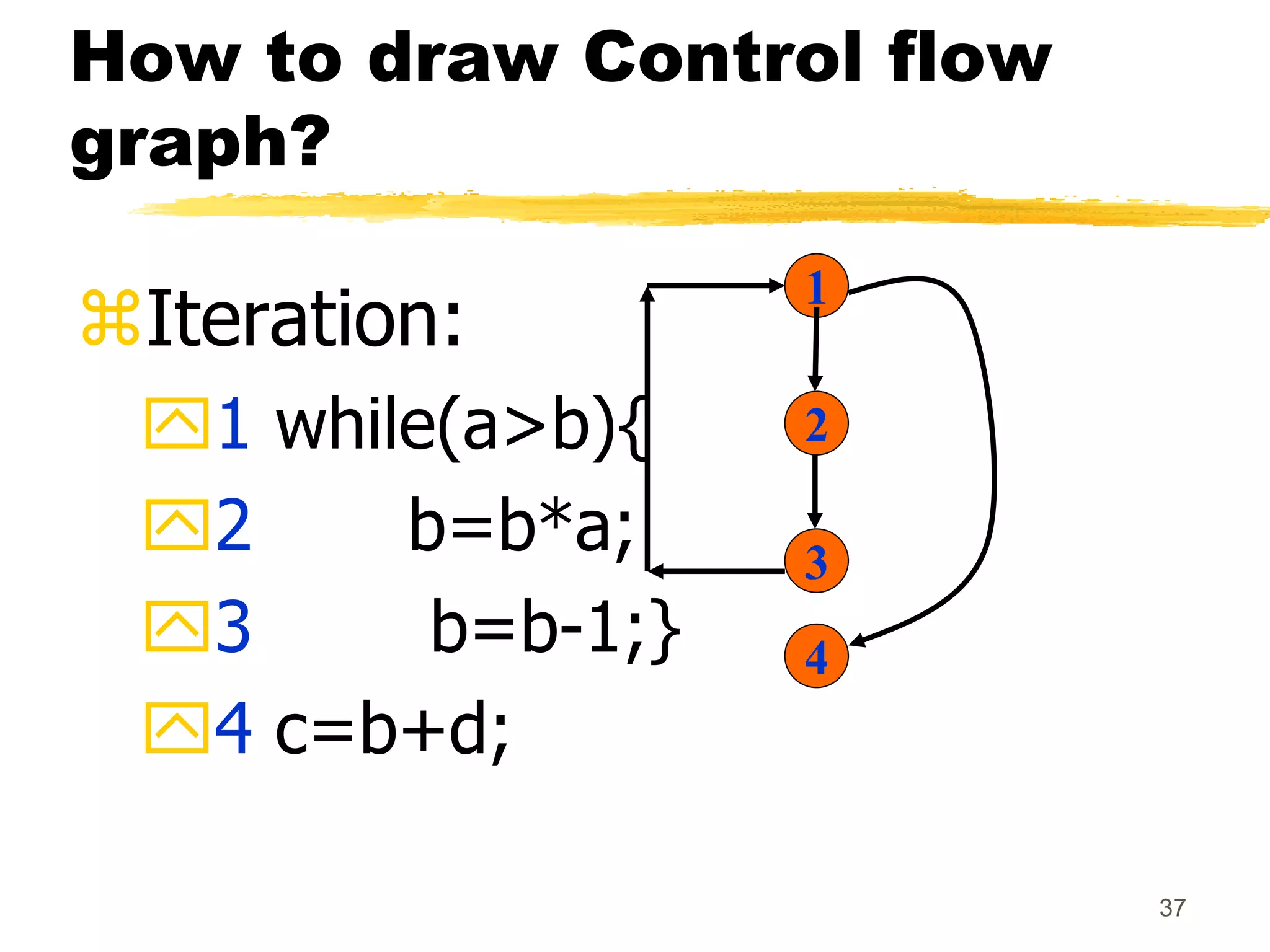 37
How to draw Control flow
graph?
Iteration:
1 while(a>b){
2 b=b*a;
3 b=b-1;}
4 c=b+d;
1
2
3
4
 