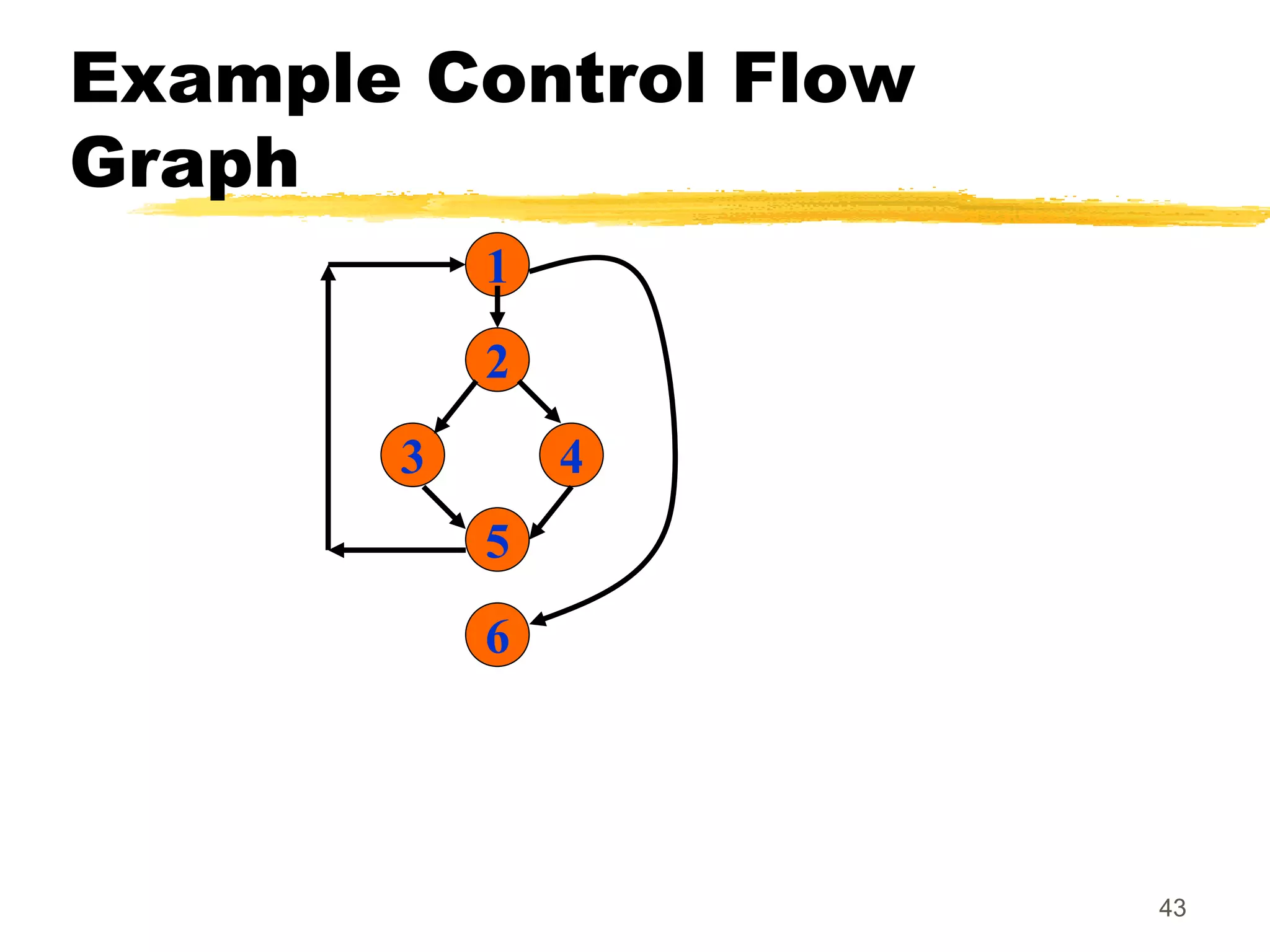 43
Example Control Flow
Graph
1
2
3 4
5
6
 