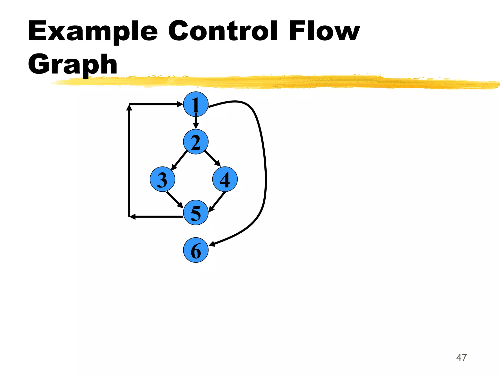 47
Example Control Flow
Graph
1
2
3 4
5
6
 