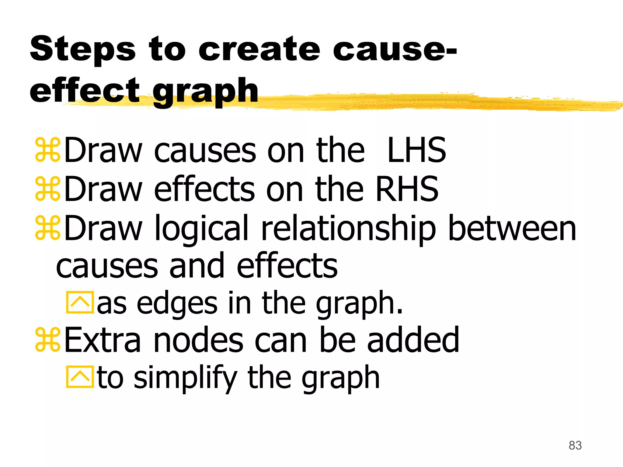 83
Steps to create cause-
effect graph
Draw causes on the LHS
Draw effects on the RHS
Draw logical relationship between
causes and effects
as edges in the graph.
Extra nodes can be added
to simplify the graph
 