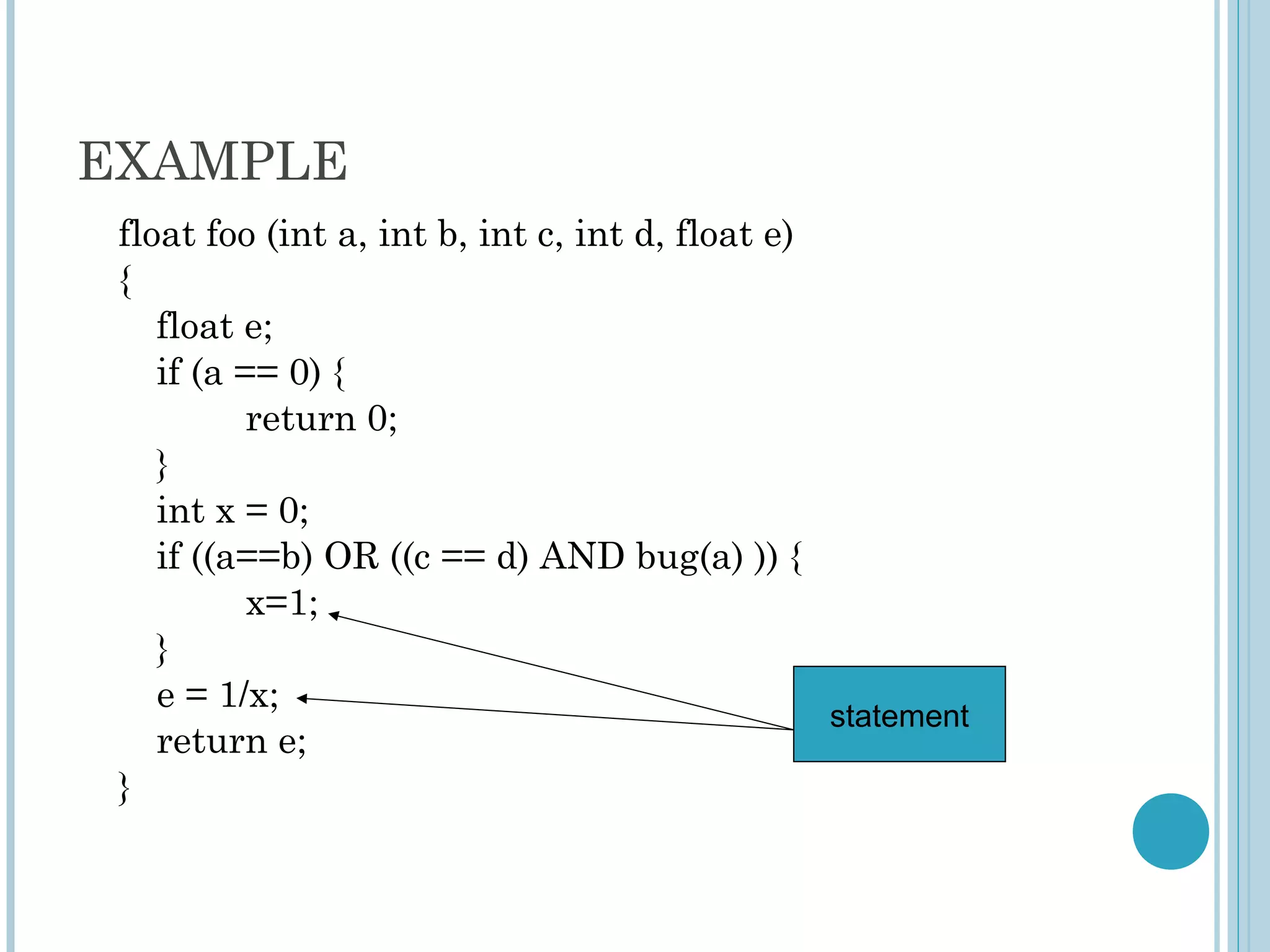 EXAMPLE
float foo (int a, int b, int c, int d, float e)
{
float e;
if (a == 0) {
return 0;
}
int x = 0;
if ((a==b) OR ((c == d) AND bug(a) )) {
x=1;
}
e = 1/x;
return e;
}
statement
 