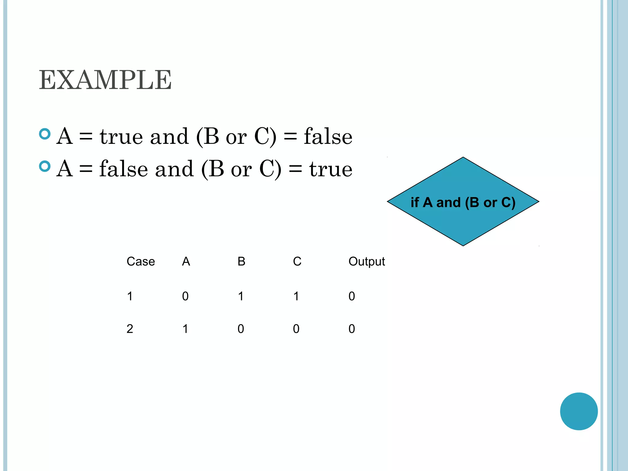 EXAMPLE
 A = true and (B or C) = false
 A = false and (B or C) = true
Case A B C Output
1 0 1 1 0
2 1 0 0 0
if A and (B or C)
 