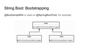 String Boot: Bootstrapping
@BootstrapWith is used on @SpringBootTest, for example.
 