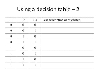 Using a decision table – 2  1 1 1 0 1 1 1 0 1 0 0 1 1 1 0 0 1 0 1 0 0 0 0 0 Test description or reference  P3 P2 P1 