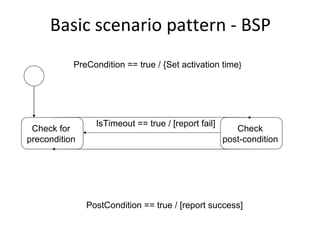 Basic scenario pattern - BSP Check for  precondition   Check  post-condition   PreCondition == true / {Set activation time } IsTimeout == true / [report fail] PostCondition == true / [report success] 