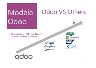 DOCUMENT COMMERCIAL2015
Un peu
d’histoire
• Levée de fond de 6 Millions
d’euros
• Version 8
• Changement du nom : Odoo
• CRM & e-Commerce
2014
OpenERP devient
Odoo
4
 