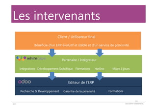 DOCUMENT COMMERCIAL2015
Les intervenants
Client / Utilisateur final
Partenaire / Intégrateur
Editeur de l’ERP
Bénéficie d’un ERP évolutif et stable et d’un service de proximité
Intégrations Développement Spécifique Formations Hotline Mises à jours
Recherche & Développement Garantie de la pérennité Formations
19
 