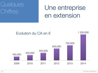 DOCUMENT COMMERCIAL2015
Quelques
Chiffres
180,000
250,000
350,000
550,000
700,000
1 200,000
2009 2010 2011 2012 2013 2014
Evolution du CA en €
Une entreprise
en extension
 