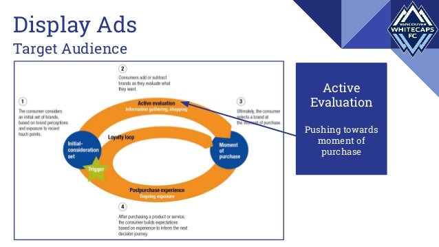 whitecaps season ticket prices