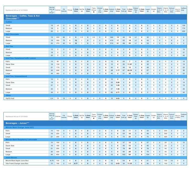 white castle nutritional information white castle nutrition chart