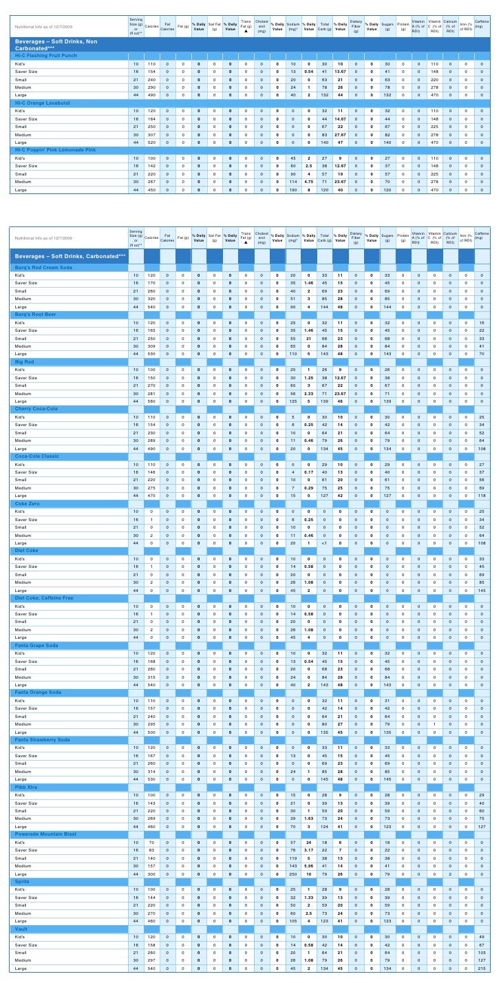 white castle nutritional information white castle nutrition chart