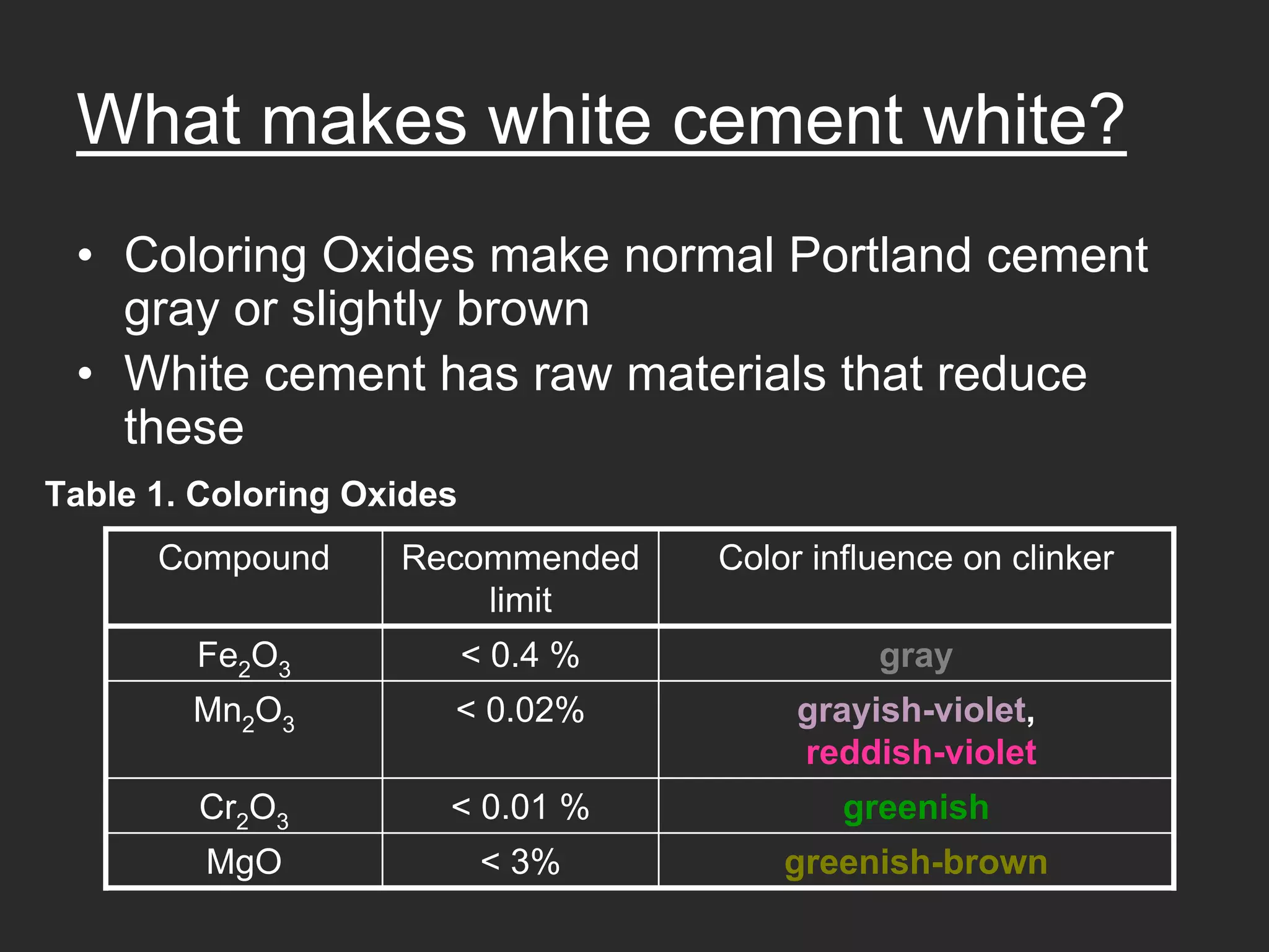 What makes white cement white?
 • Coloring Oxides make normal Portland cement
   gray or slightly brown
 • White cement has raw materials that reduce
   these
Table 1. Coloring Oxides
      Compound      Recommended      Color influence on clinker
                        limit
        Fe2O3              < 0.4 %             gray
        Mn2O3          < 0.02%            grayish-violet,
                                          reddish-violet
        Cr2O3          < 0.01 %              greenish
         MgO                < 3%         greenish-brown
 