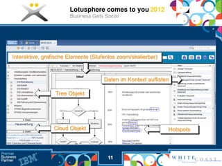 Interaktive, grafische Elemente (Stufenlos zoom/skalierbar)



                                     Daten im Kontext auflisten

                 Tree Objekt




                Cloud Objekt                                  Hotspots




                                      11
 
