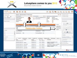 Relationaler Aufbau




             35
 