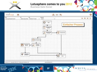 Einfacher Prozess




37
 
